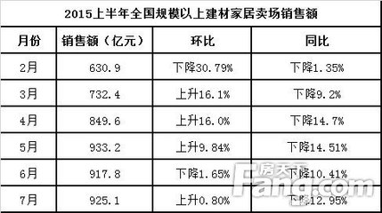 建材卖场也时尚 集美国际建材精品馆再夺眼球